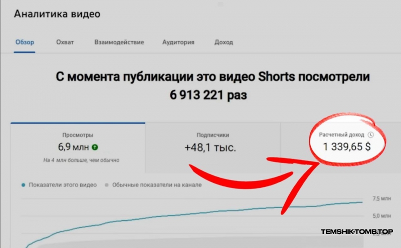 АЛГОРИТМЫ ЮТУБ ШОРТС - КАК НАБИРАТЬ МИЛЛИОНЫ ПРОСМОТРОВ?