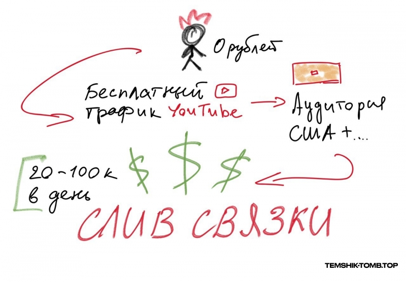 ПРОСЫПАЙСЯ И ОБНАРУЖИВАЙ У СЕБЯ НА КАРТЕ 100 - 500$ КАЖДЫЙ ДЕНЬ (ЮТУБ)